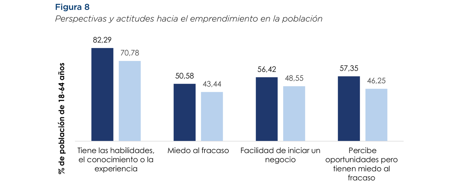 Perspectivas y actitudes hacia el emprendimiento en la población