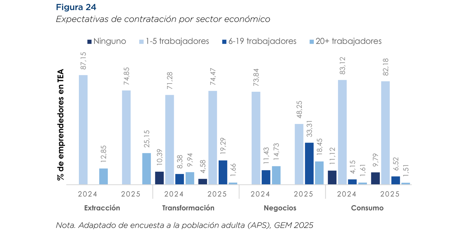 Expectativas de contratación por sector económico
